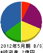 山田工業 貸借対照表 2012年5月期