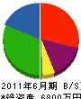 須田ホームサービス 貸借対照表 2011年6月期