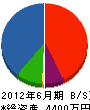前田建具製作所 貸借対照表 2012年6月期