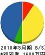 日東昇降機 貸借対照表 2010年5月期