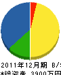 ニシノ冷熱 貸借対照表 2011年12月期