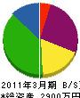 庄栄組 貸借対照表 2011年3月期