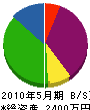 松相鉄工所 貸借対照表 2010年5月期