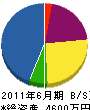 上浦電機 貸借対照表 2011年6月期