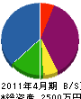 萩原商会 貸借対照表 2011年4月期