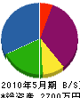 小松屋ポンプ店 貸借対照表 2010年5月期