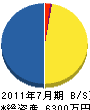 鶴土木興業 貸借対照表 2011年7月期
