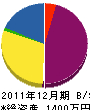 岩本電工 貸借対照表 2011年12月期