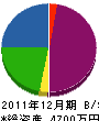 成澤工業 貸借対照表 2011年12月期