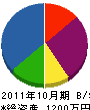 秋元塗装 貸借対照表 2011年10月期