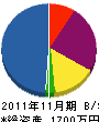小林電気工事 貸借対照表 2011年11月期