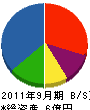 遼プランテック 貸借対照表 2011年9月期