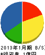 ワイケイ横山工務店 貸借対照表 2013年1月期