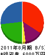 竹原建設 貸借対照表 2011年8月期