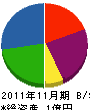 井上木材 貸借対照表 2011年11月期