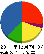 原田トレーディング 貸借対照表 2011年12月期