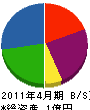 大沢野電気工事 貸借対照表 2011年4月期
