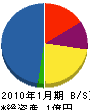 倉本組 貸借対照表 2010年1月期