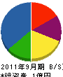 郷栄工業 貸借対照表 2011年9月期