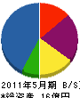 関東コーワ 貸借対照表 2011年5月期