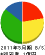 神山企画 貸借対照表 2011年5月期