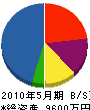 嘉崎電設工業 貸借対照表 2010年5月期