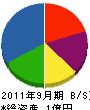 矢野硝子店 貸借対照表 2011年9月期