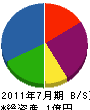 松本工業 貸借対照表 2011年7月期