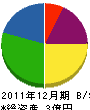 長谷川鉄工 貸借対照表 2011年12月期