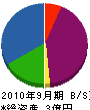 壱洲 貸借対照表 2010年9月期