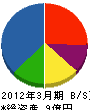 協伸サンテック 貸借対照表 2012年3月期