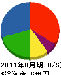 上田商会 貸借対照表 2011年8月期