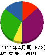 小沢鉄工所 貸借対照表 2011年4月期