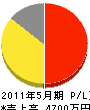 日本インテック 損益計算書 2011年5月期