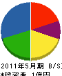 寺田工務店 貸借対照表 2011年5月期