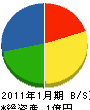 曽我部組 貸借対照表 2011年1月期