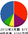 岩崎 貸借対照表 2012年3月期