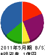 日本ケアシステム 貸借対照表 2011年5月期