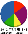 松本組 貸借対照表 2012年5月期