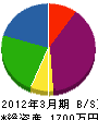 丸省工業 貸借対照表 2012年3月期