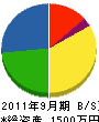 小松設備工業 貸借対照表 2011年9月期