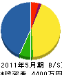 昭和空調サービス 貸借対照表 2011年5月期