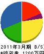 日隈ポンプ商会 貸借対照表 2011年3月期