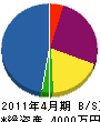 あけぼの設備 貸借対照表 2011年4月期