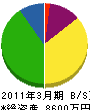 平田建築事務所 貸借対照表 2011年3月期