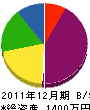 名倉塗装 貸借対照表 2011年12月期