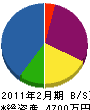 木村板金 貸借対照表 2011年2月期