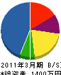 松重緑化 貸借対照表 2011年3月期