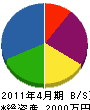 翔輝 貸借対照表 2011年4月期