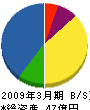 日本海工 貸借対照表 2009年3月期
